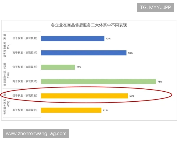亚博ag服务好有哪些具体体现以及客户评价分析