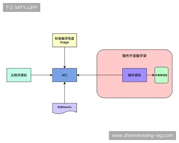 K8会员注册遇到问题怎么办?常见问题及解决方案全面解析 K8会员注册遇到问题怎么办?常见问题及解决方案全面解析