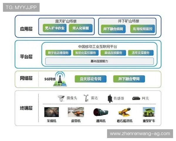 5g智能电站典型技术路线与应用案例全面解析助力能源行业数字化转型 5g智能电站典型技术路线与应用案例全面解析助力能源行业数字化转型