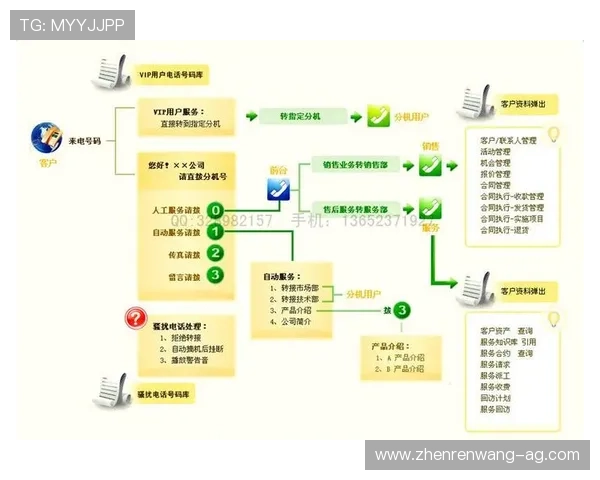 凯发官网k8电话客服支持系统介绍,确保玩家在遇到问题时能快速获得帮助 凯发官网k8电话客服支持系统介绍,确保玩家在遇到问题时能快速获得帮助
