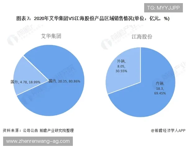 凯发集团旗下公司名单及其在国内外市场的布局策略解析 凯发集团旗下公司名单及其在国内外市场的布局策略解析