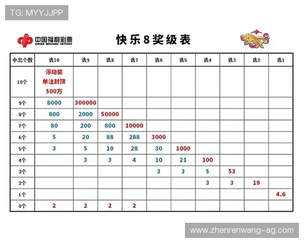 腾讯分分彩官网丰富的投注技巧,帮助玩家提升中奖率实现财富增值 腾讯分分彩官网丰富的投注技巧,帮助玩家提升中奖率实现财富增值